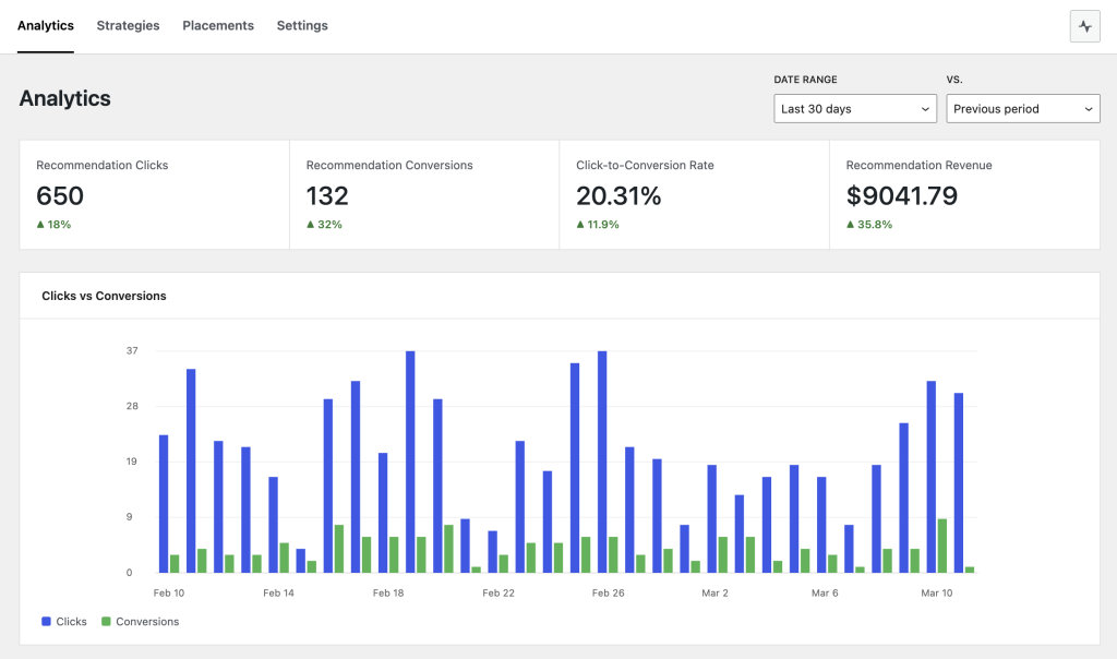 Product Recommendations for WooCommerce